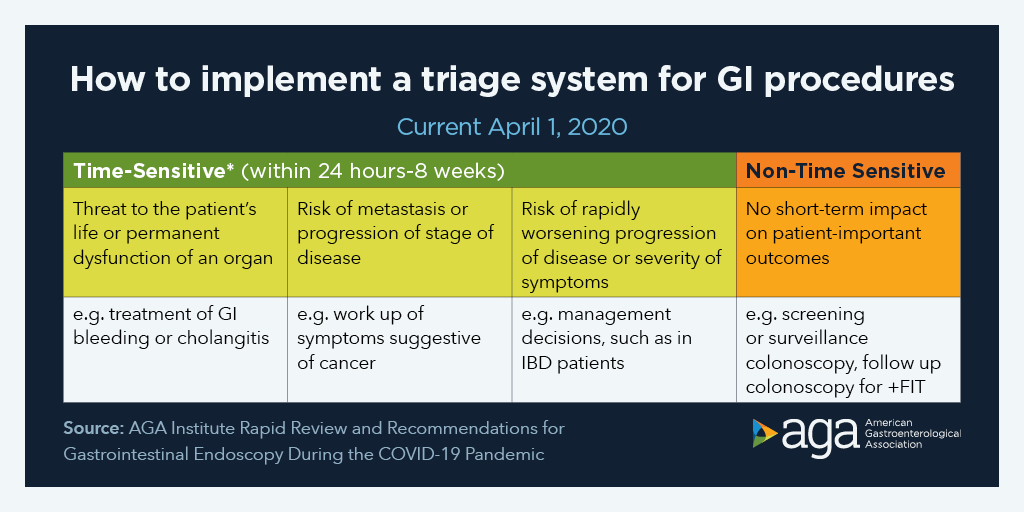 AGA issues formal for PPE during gastrointestinal